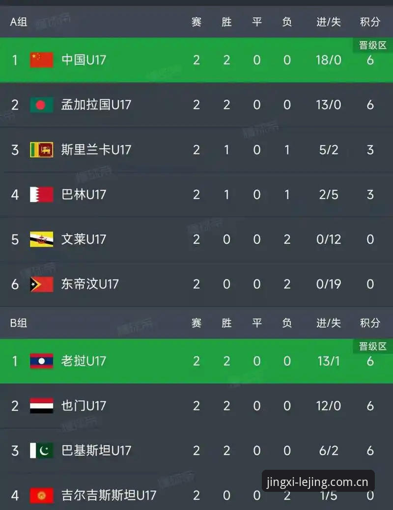 U17世界杯抽签揭晓，资深用户分享乐竞体育平台观赛攻略
