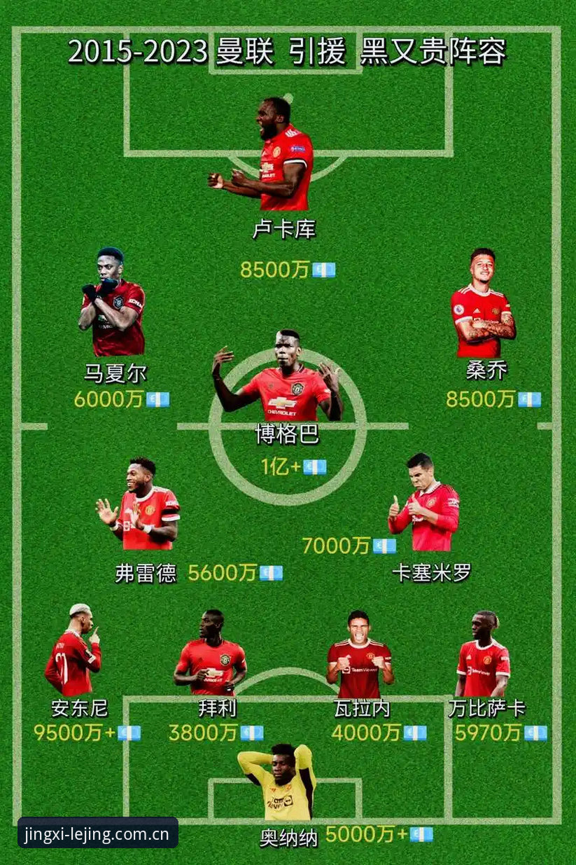 曼联中场双星交易完整指南：托纳利与埃德松转会动态解析